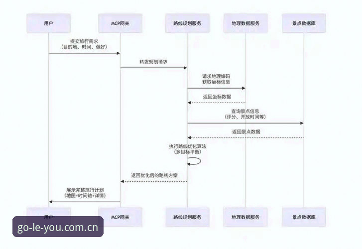乐游体育苹果版下载 资深用户实战分享:乐游体育苹果版下载与平台注册全流程心得